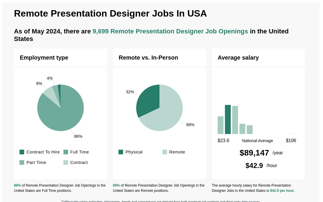 presentation designer jobs new york