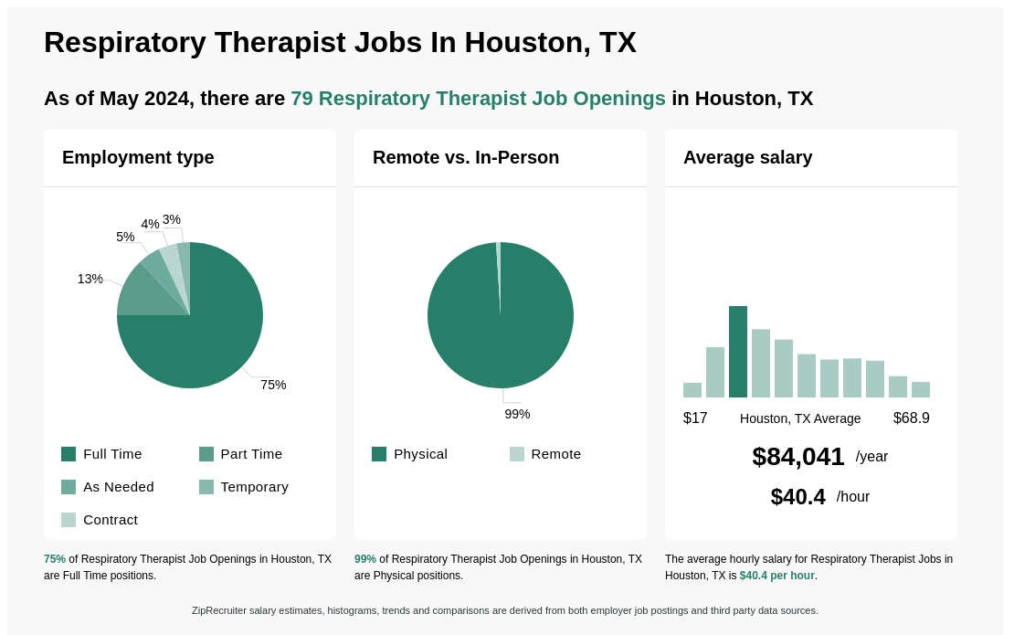 travel respiratory therapist jobs in houston texas