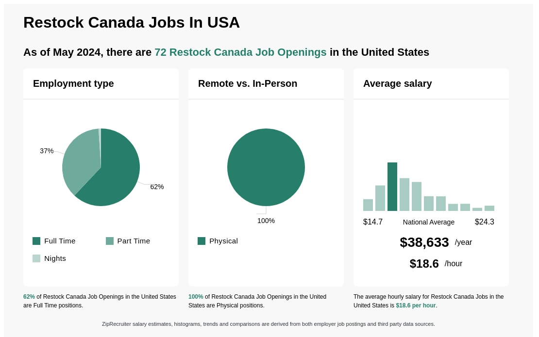 $16-$22/hr Restock Canada Jobs (NOW HIRING) Mar 2024