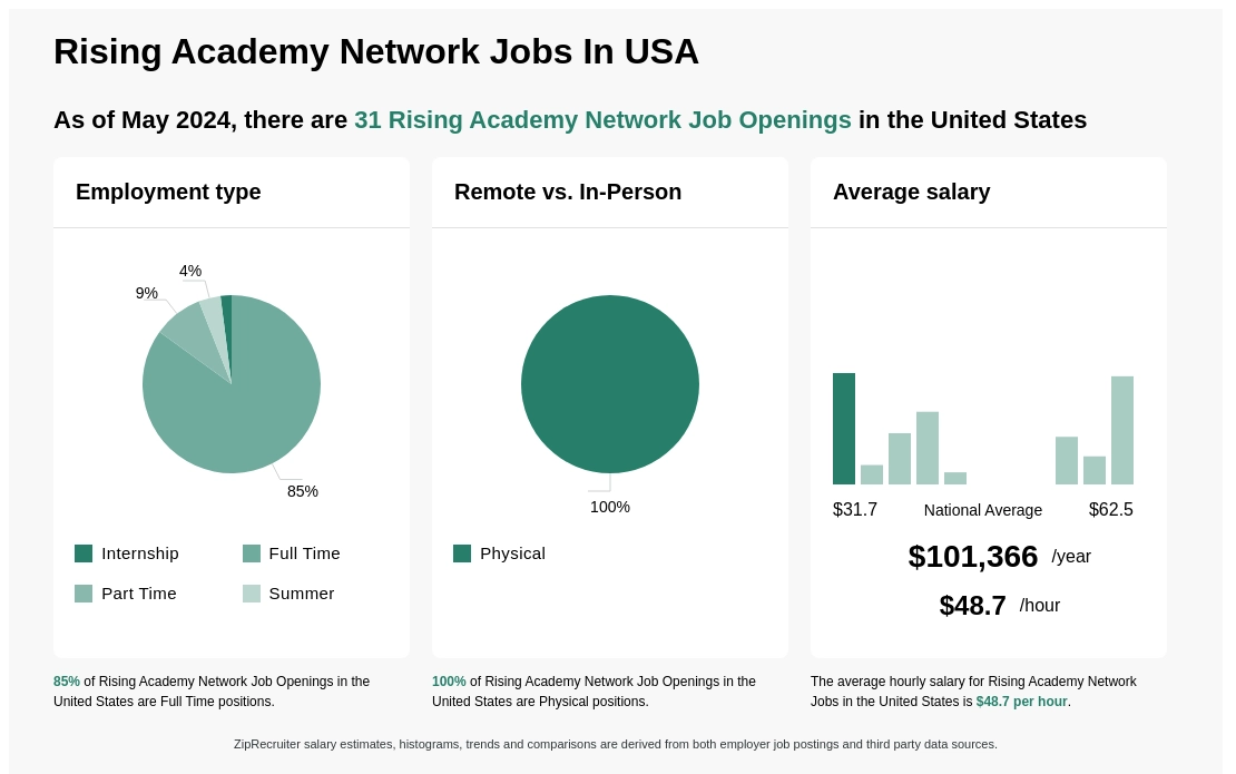 Rising Academies
