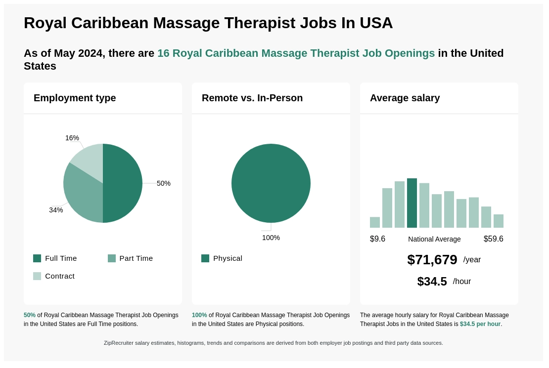 royal caribbean cruise massage therapist jobs
