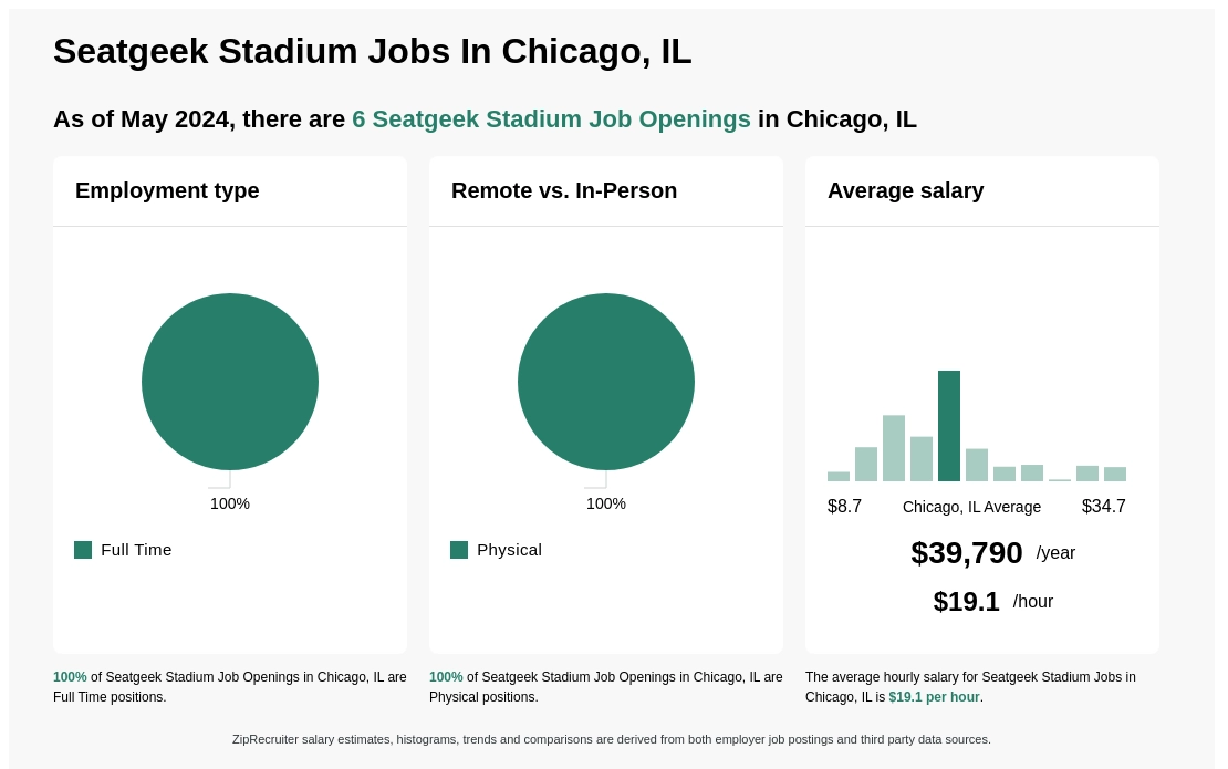 Hr Seatgeek Stadium Jobs In Chicago Il