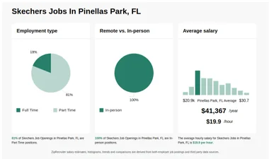 15 26 hr Skechers Jobs in Pinellas Park FL NOW HIRING