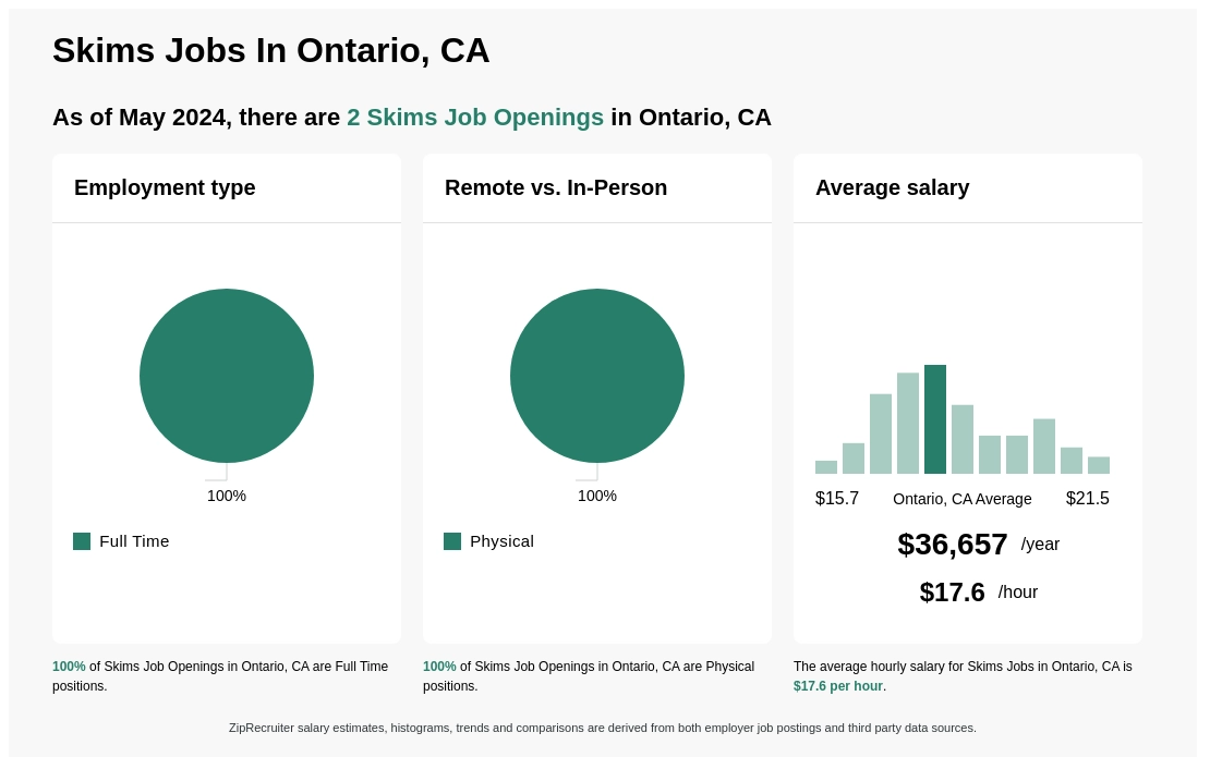 $17-$20/hr Skims Jobs in Ontario, CA (NOW HIRING) Feb 2024