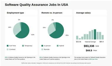 Remote Software Quality Assurance Jobs: Unlocking New Career Horizons