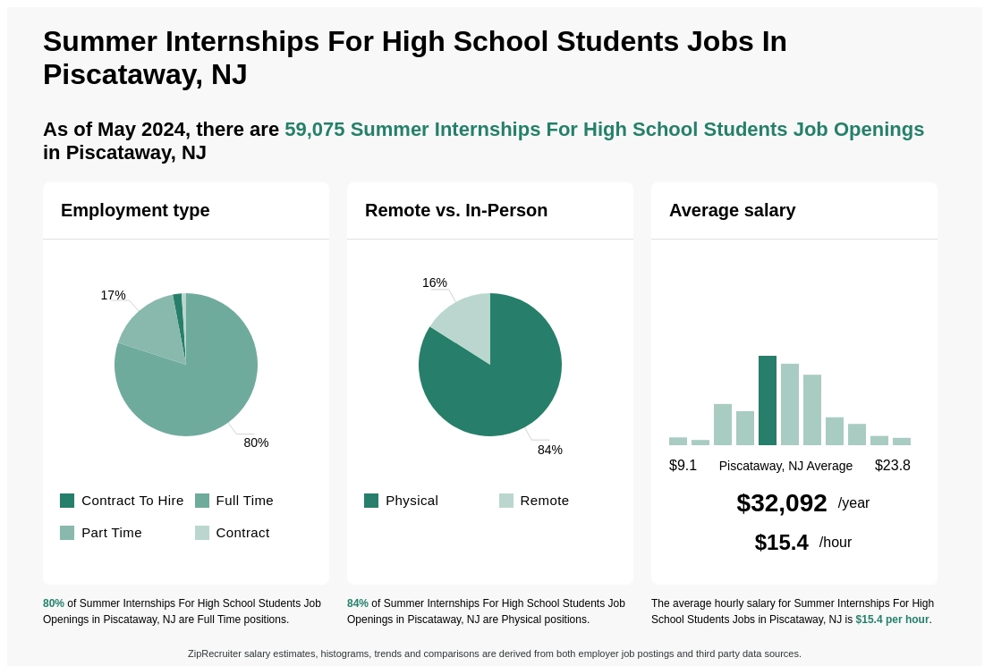 Top 5 Summer Jobs In Business For High School Students - Stride