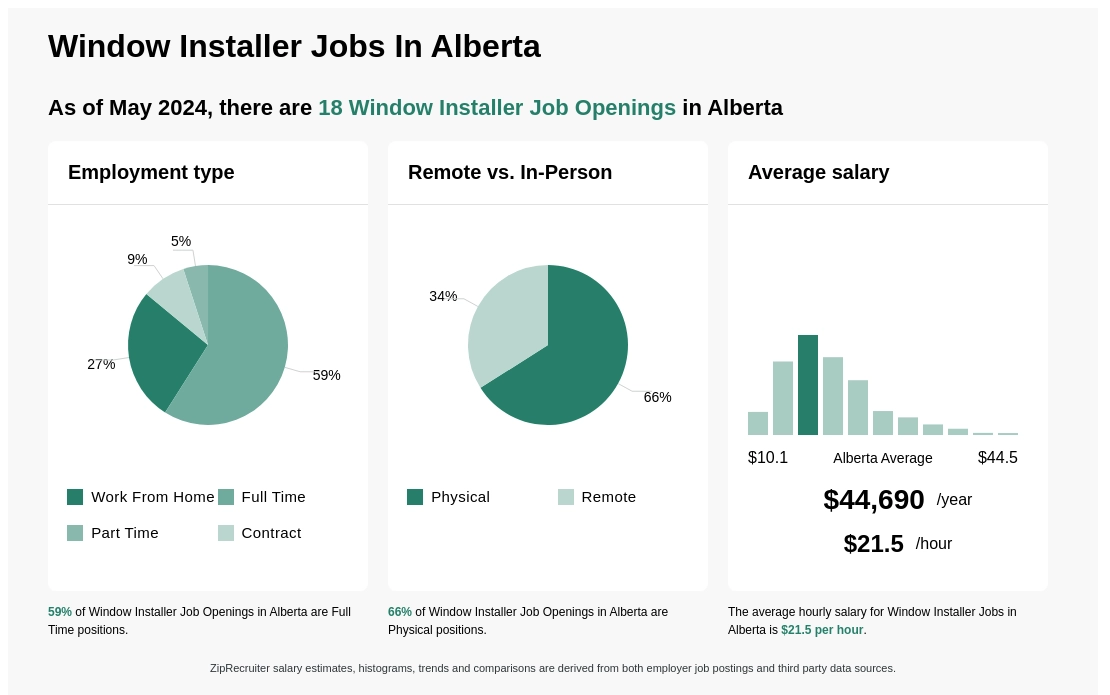 Window Installer Jobs In Alberta