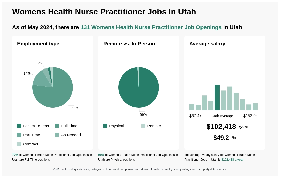 Top Women's Health Nurse Practitioner Programs 2024