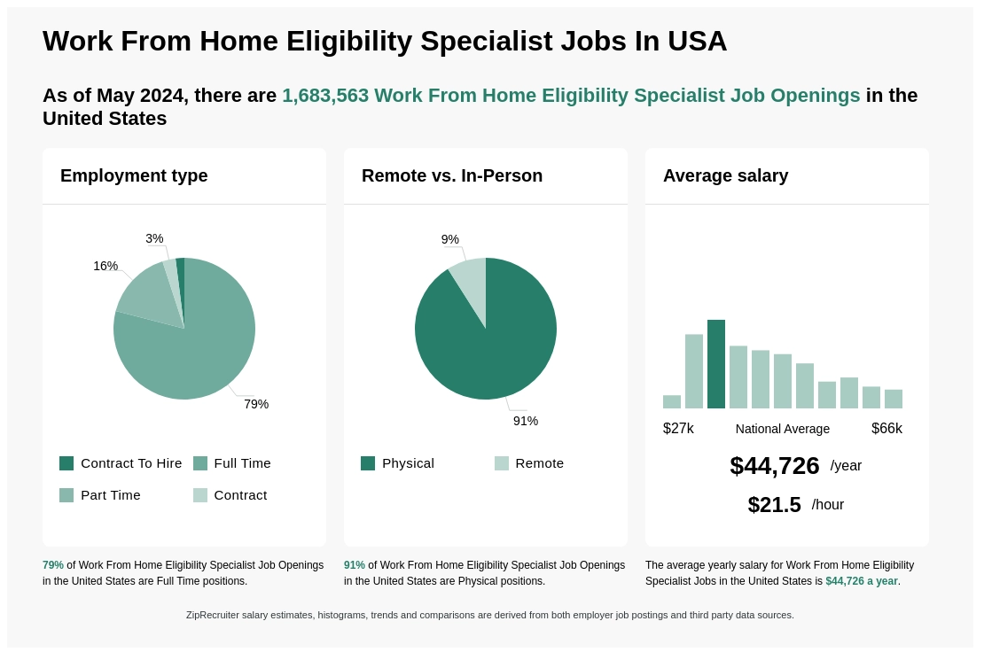 Work From Home — JobSight  Jobseeker & Employer Services in