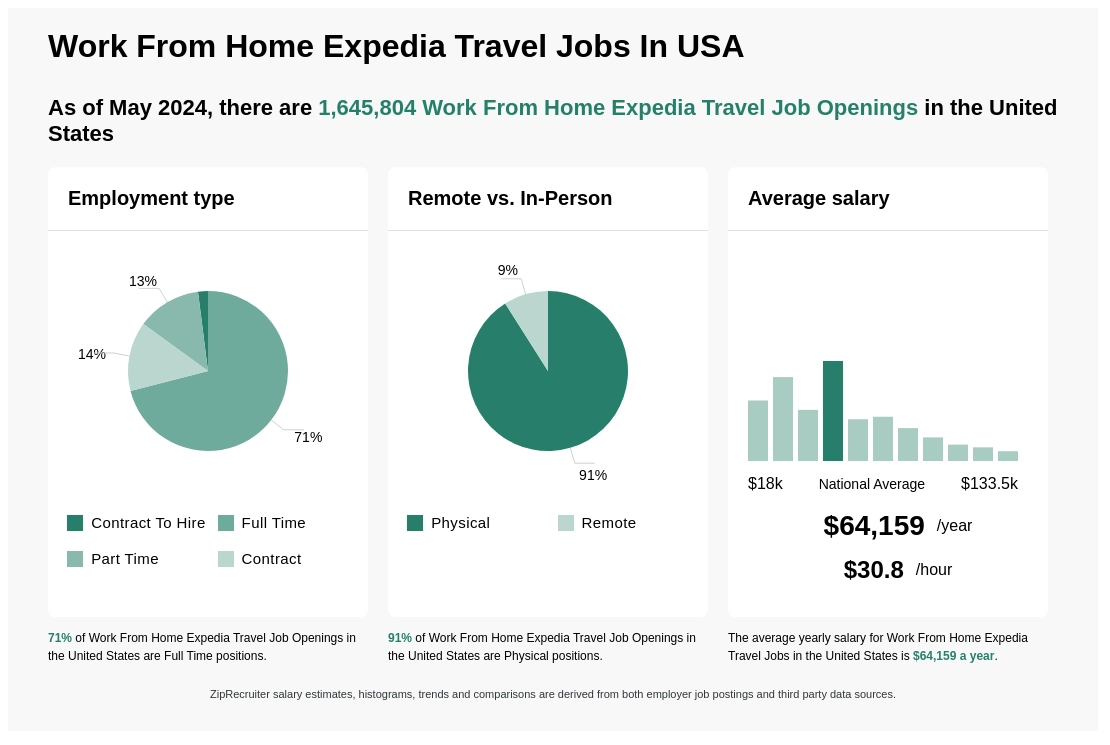 expedia travel jobs