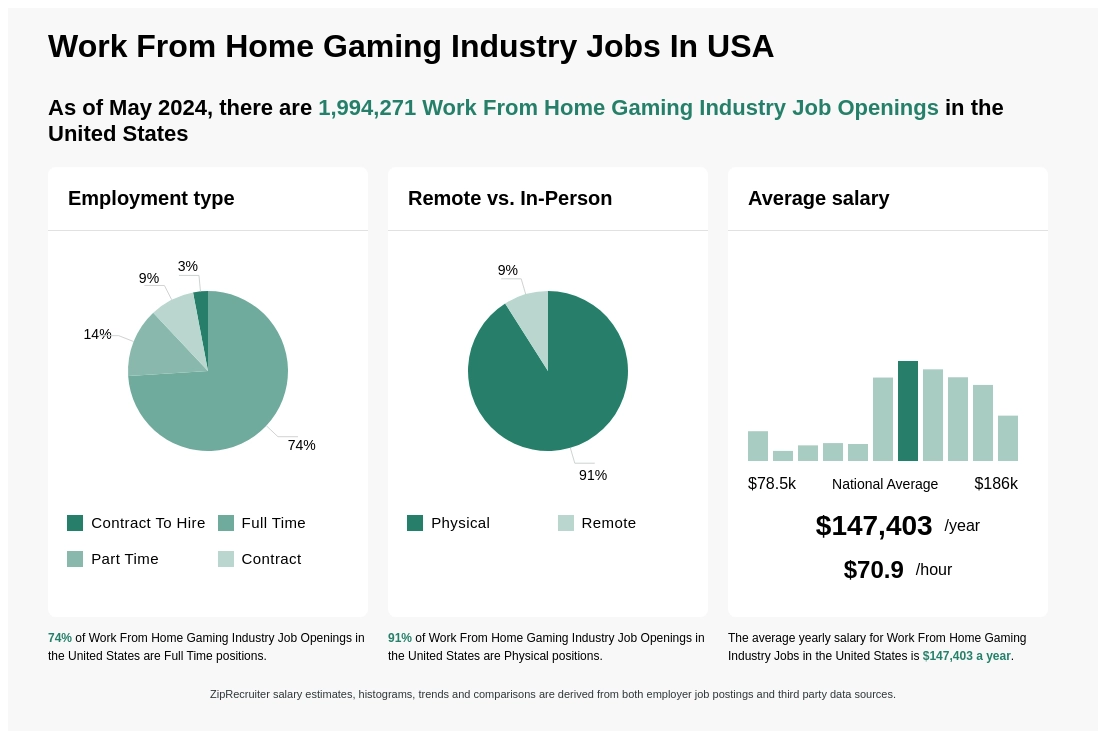 Favro  After-Work Gaming for Work from Home Companies