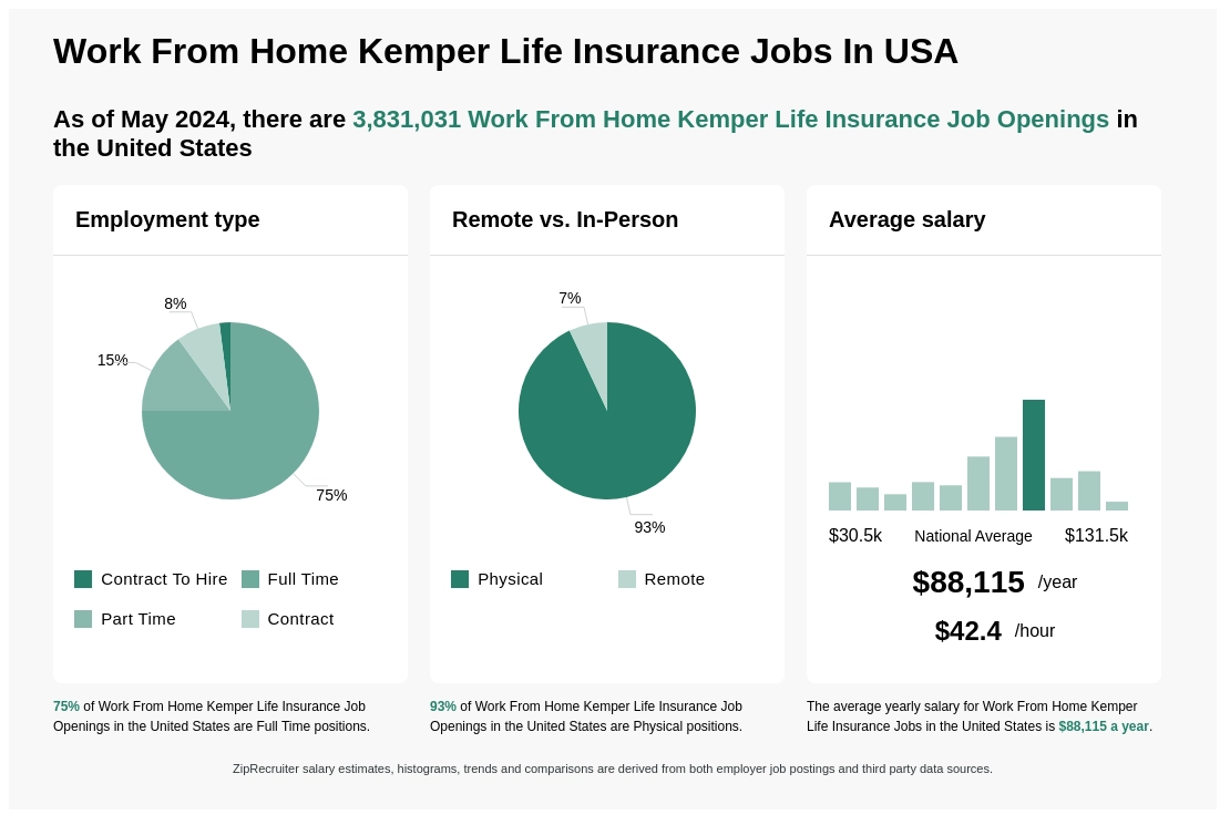 Work From Home Kemper Life Insurance Jobs