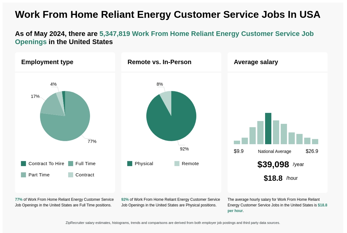 work-from-home-reliant-energy-customer-service-jobs