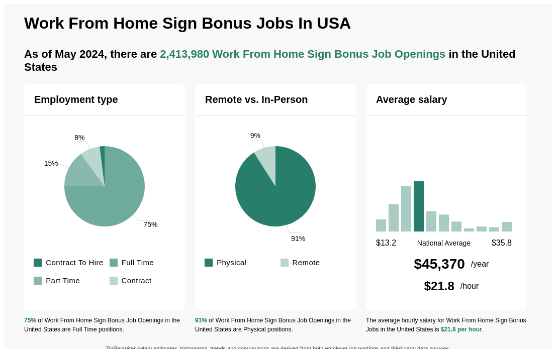 50 of the Best Work from Home Jobs That Pay Well in 2023