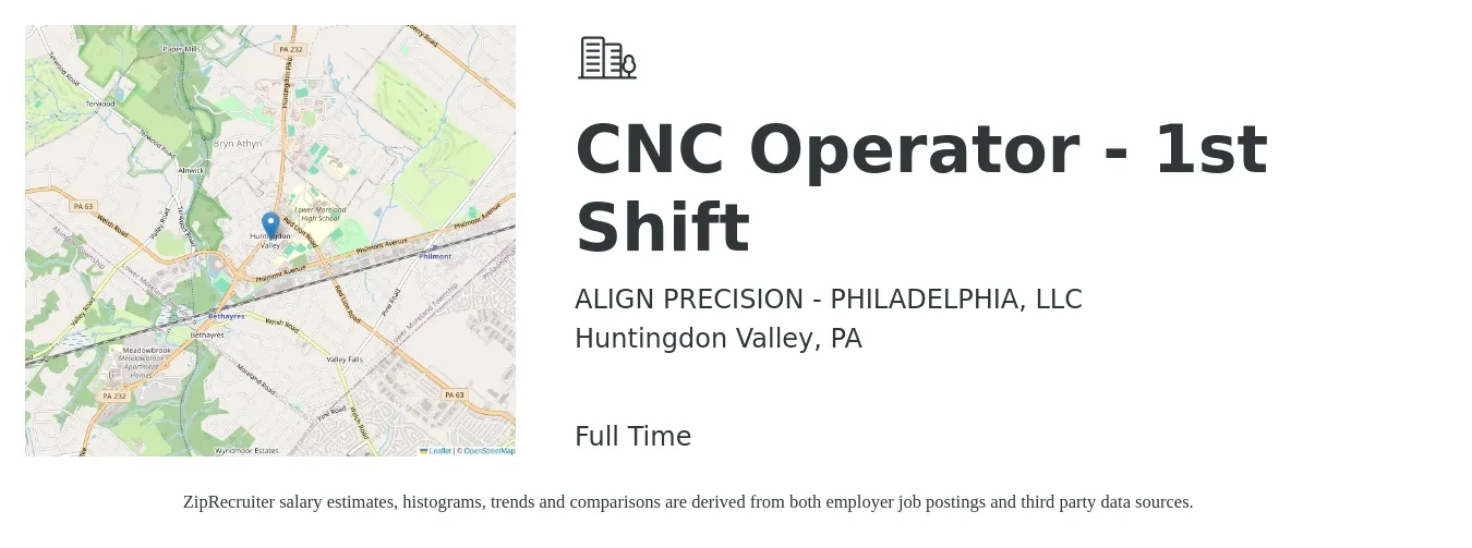 ALIGN PRECISION - PHILADELPHIA, LLC job posting for a CNC Operator - 1st Shift in Huntingdon Valley, PA with a salary of $20 to $28 Hourly with a map of Huntingdon Valley location.