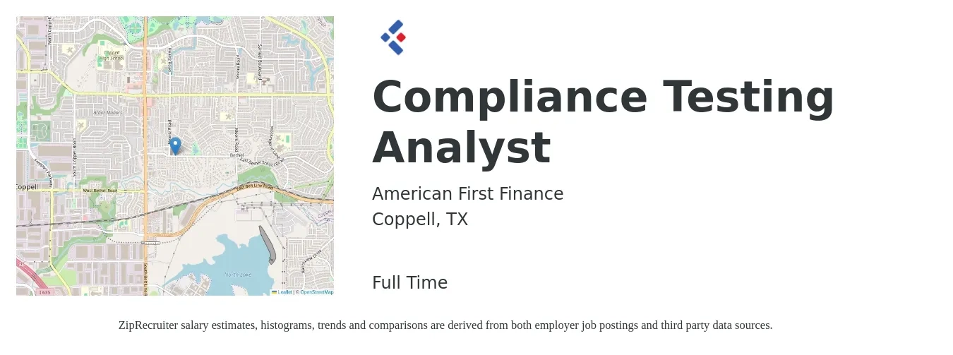 American First Finance job posting for a Compliance Testing Analyst in Coppell, TX with a salary of $24 to $46 Hourly with a map of Coppell location.