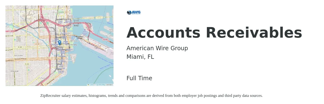American Wire Group job posting for a Accounts Receivables in Miami, FL with a salary of $45,000 to $50,000 Yearly with a map of Miami location.