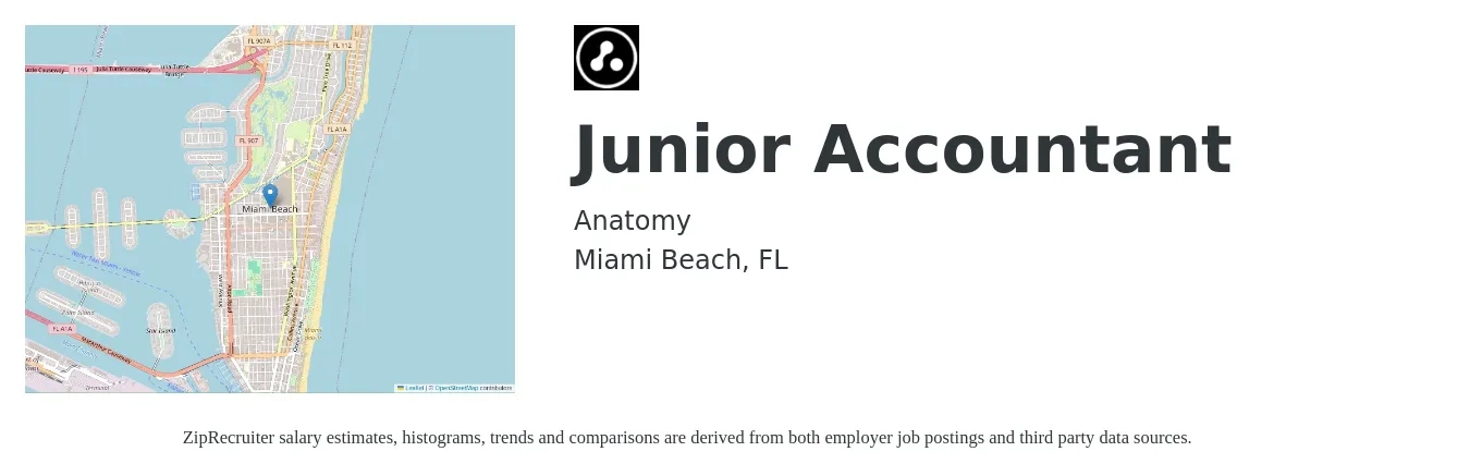 Anatomy job posting for a Junior Accountant in Miami Beach, FL with a salary of $46,900 to $59,200 Yearly with a map of Miami Beach location.