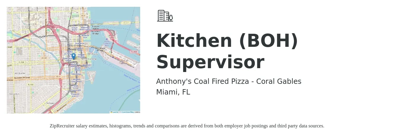 Anthony's Coal Fired Pizza - Coral Gables job posting for a Kitchen (BOH) Supervisor in Miami, FL with a salary of $37,300 to $59,800 Yearly with a map of Miami location.