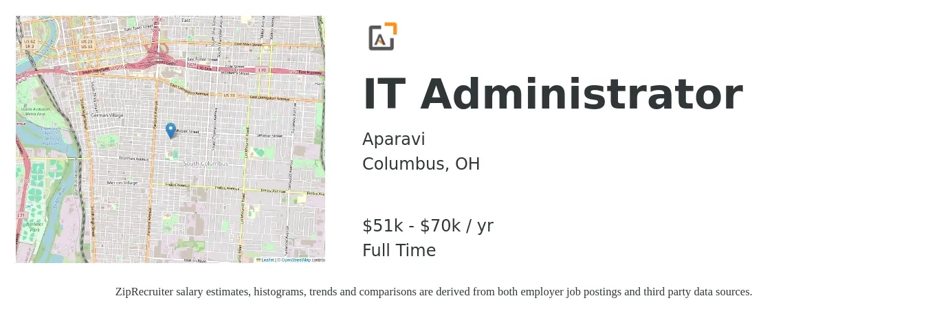 Aparavi job posting for a IT Administrator in Columbus, OH with a salary of $51,000 to $70,000 Yearly with a map of Columbus location.