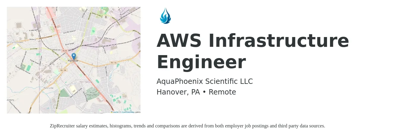 AquaPhoenix Scientific LLC job posting for a AWS Infrastructure Engineer in Hanover, PA with a salary of $103,300 to $135,500 Yearly with a map of Hanover location.