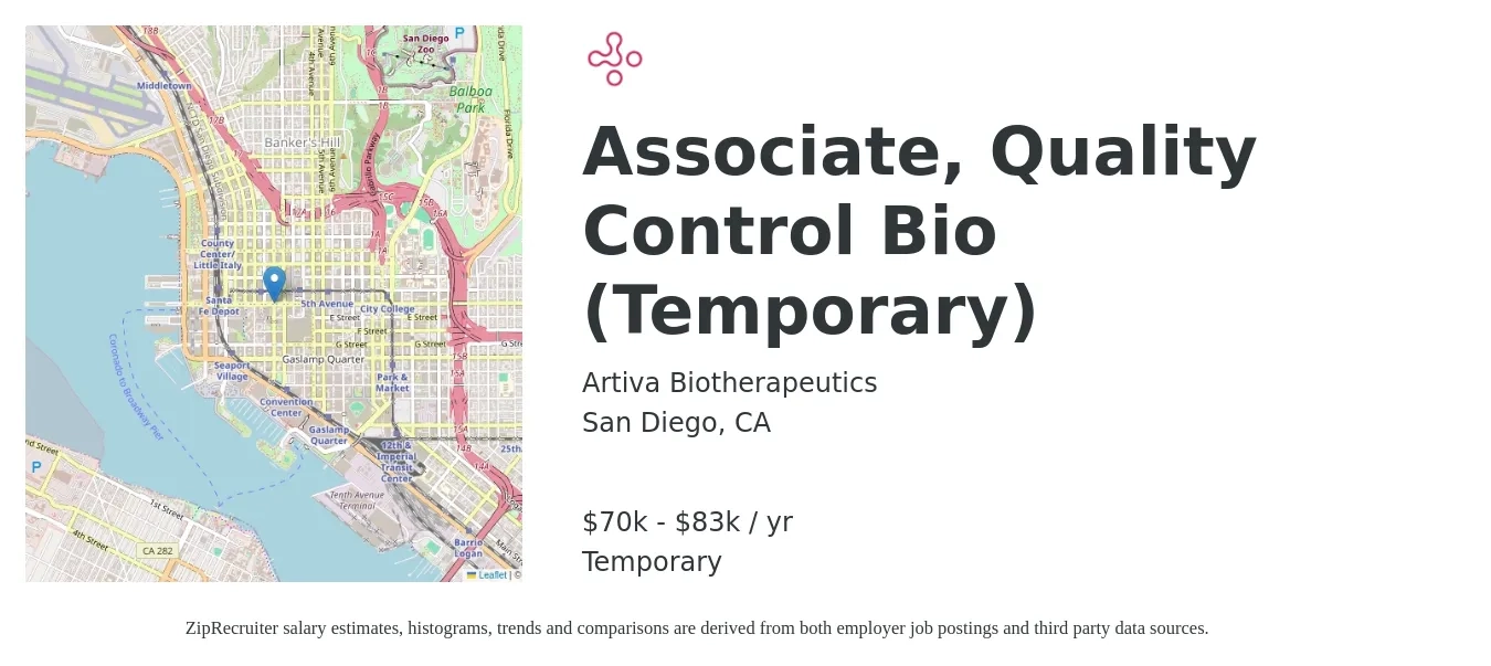 Artiva Biotherapeutics job posting for a Associate, Quality Control Bio (Temporary) in San Diego, CA with a salary of $70,000 to $83,000 Yearly with a map of San Diego location.
