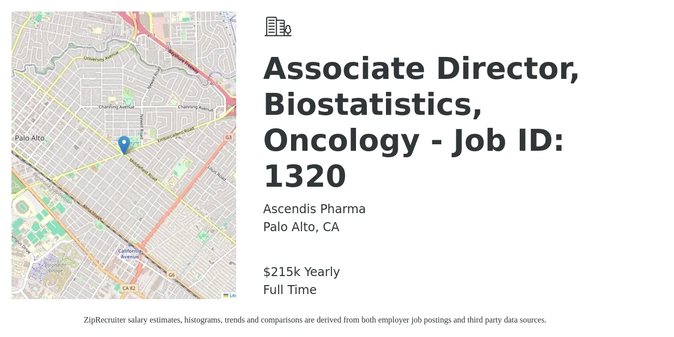 Ascendis Pharma job posting for a Associate Director, Biostatistics, Oncology - JOB ID: 1320 in Palo Alto, CA with a salary of $215,000 Yearly with a map of Palo Alto location.