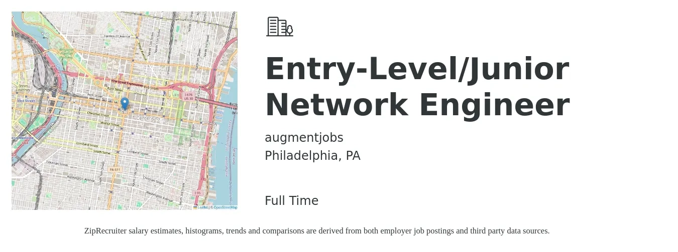 augmentjobs job posting for a Entry-Level/Junior Network Engineer in Philadelphia, PA with a salary of $52,000 to $77,700 Yearly with a map of Philadelphia location.