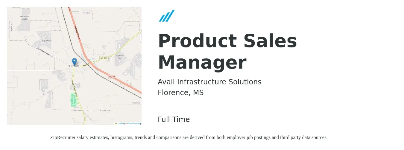 Avail Infrastructure Solutions job posting for a Product Sales Manager in Florence, MS with a salary of $34,500 to $72,600 Yearly with a map of Florence location.
