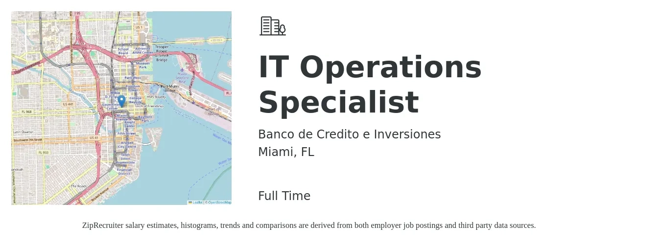 Banco de Credito e Inversiones job posting for a IT Operations Specialist in Miami, FL with a salary of $54,500 to $94,200 Yearly with a map of Miami location.
