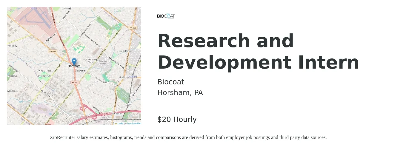 Biocoat job posting for a Research and Development Intern in Horsham, PA with a salary of $21 Hourly with a map of Horsham location.