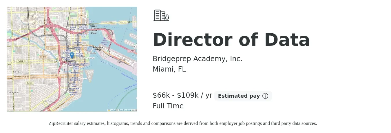 Bridgeprep Academy, Inc. job posting for a Director of Data in Miami, FL with a salary of $90,000 to $110,000 Yearly with a map of Miami location.