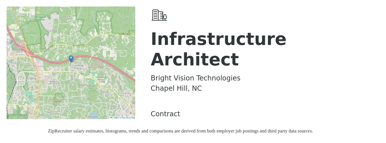 Bright Vision Technologies job posting for a Infrastructure Architect in Chapel Hill, NC with a salary of $75 Hourly with a map of Chapel Hill location.