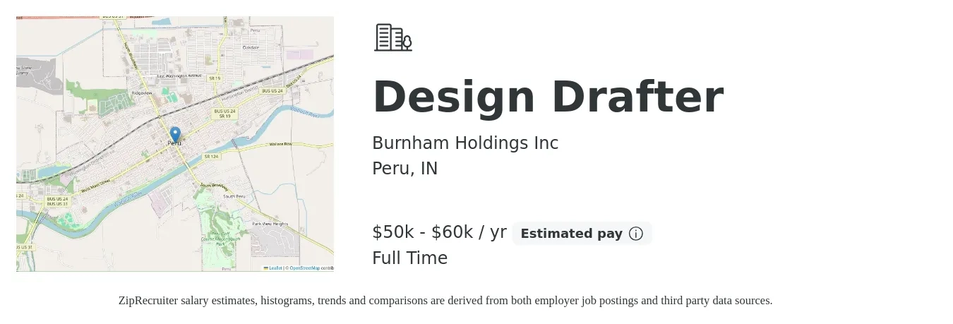 Burnham Holdings Inc job posting for a Design Drafter in Peru, IN with a salary of $50,000 to $60,000 Yearly with a map of Peru location.