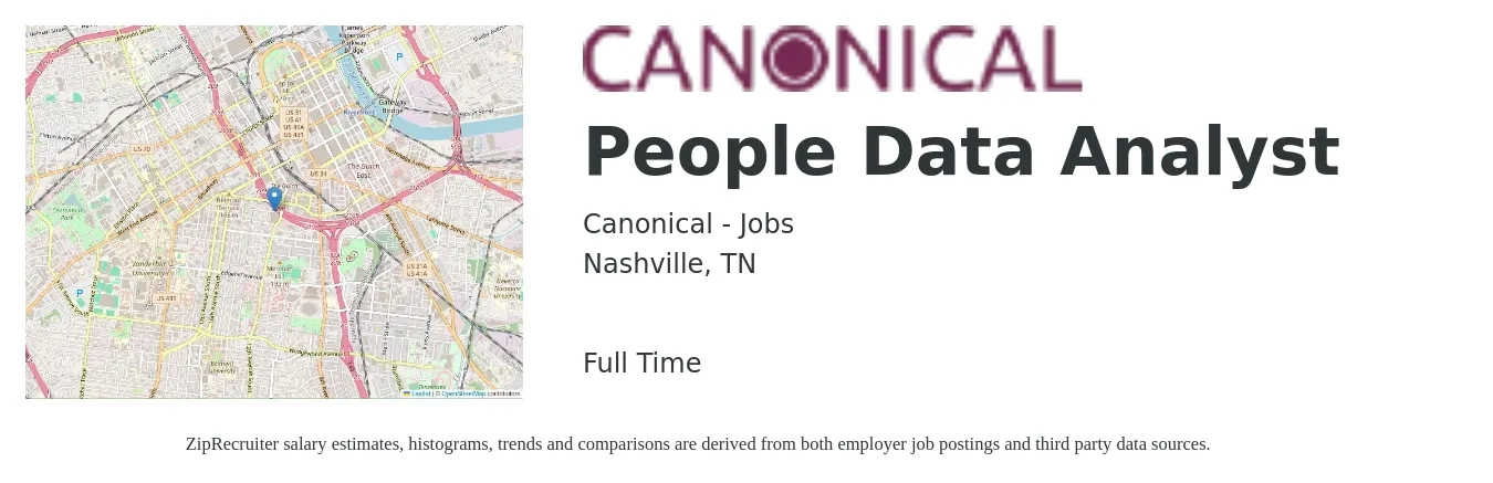 Canonical - Jobs job posting for a People Data Analyst in Nashville, TN with a salary of $60,400 to $93,700 Yearly with a map of Nashville location.