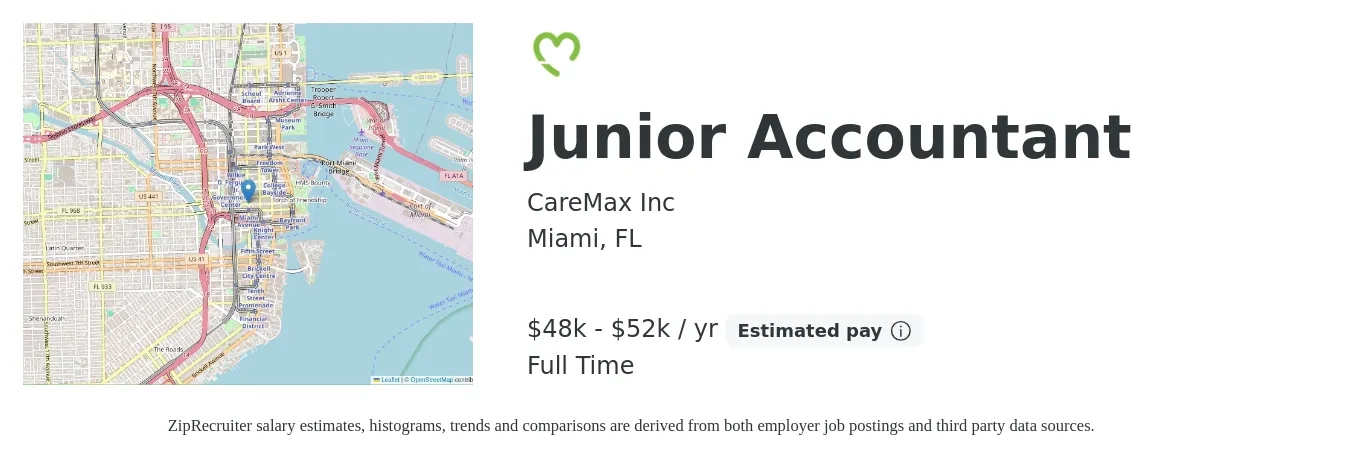 CareMax Inc job posting for a Junior Accountant in Miami, FL with a salary of $48,000 to $52,000 Yearly with a map of Miami location.