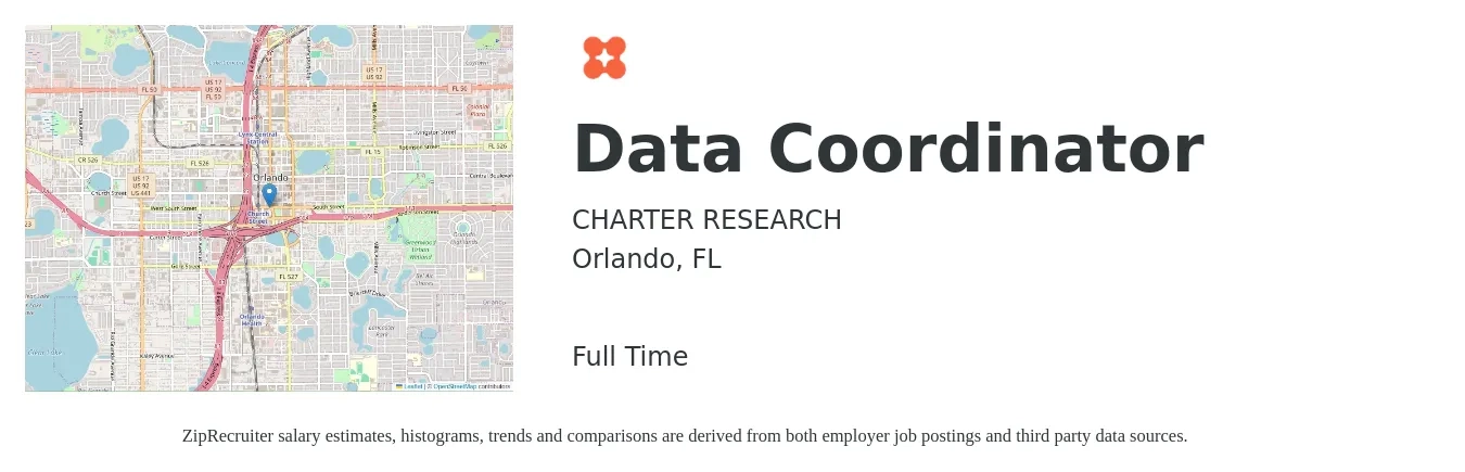 CHARTER RESEARCH job posting for a Data Coordinator in Orlando, FL with a salary of $20 to $30 Hourly with a map of Orlando location.