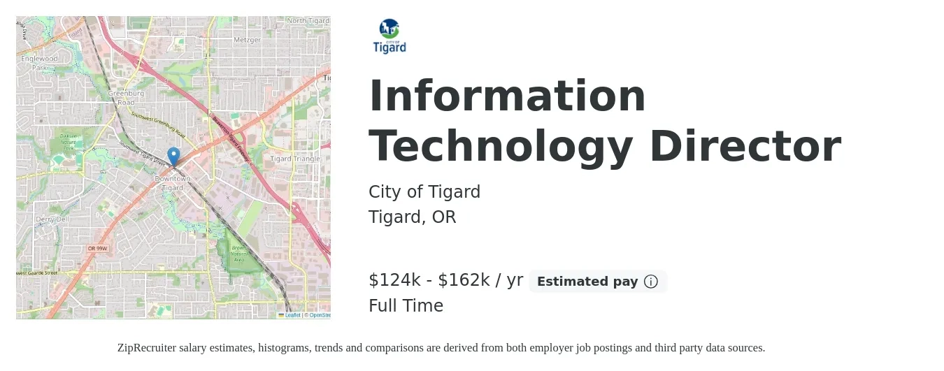 City of Tigard job posting for a Information Technology Director in Tigard, OR with a salary of $124,111 to $162,275 Yearly with a map of Tigard location.