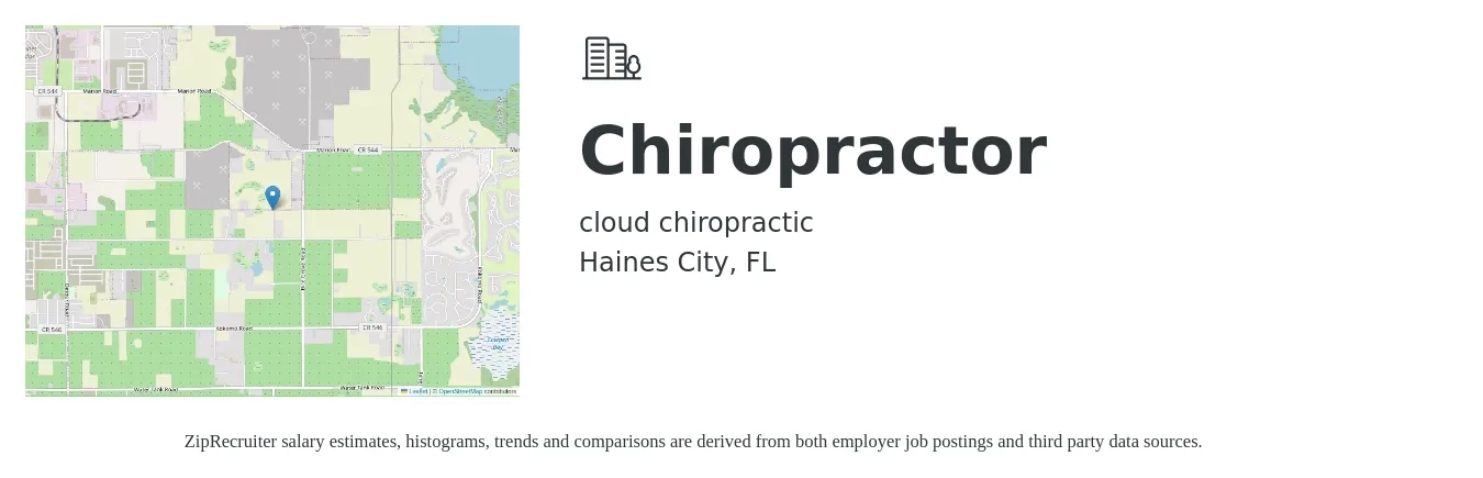 cloud chiropractic job posting for a Chiropractor in Haines City, FL with a salary of $300 to $350 Daily with a map of Haines City location.