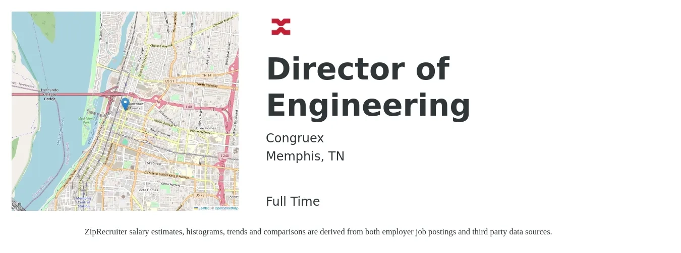 Congruex job posting for a Director of Engineering in Memphis, TN with a salary of $126,300 to $225,800 Yearly with a map of Memphis location.