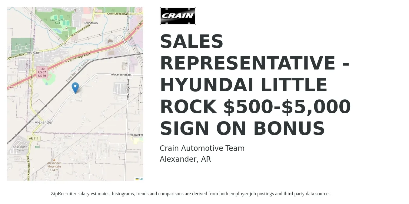 Crain Automotive Team job posting for a SALES REPRESENTATIVE - HYUNDAI LITTLE ROCK $500-$5,000 SIGN ON BONUS in Alexander, AR with a salary of $37,700 to $66,000 Yearly with a map of Alexander location.