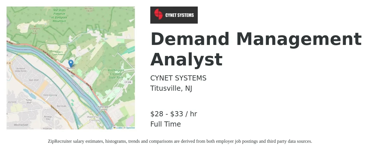 Cynet Systems job posting for a Demand Management Analyst in Titusville, NJ with a salary of $30 to $35 Hourly with a map of Titusville location.