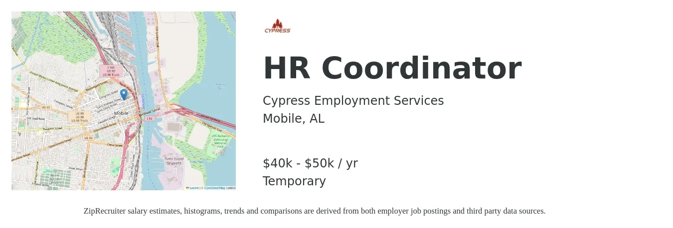 Cypress Employment Services job posting for a HR Coordinator in Mobile, AL with a salary of $40,000 to $50,000 Yearly with a map of Mobile location.