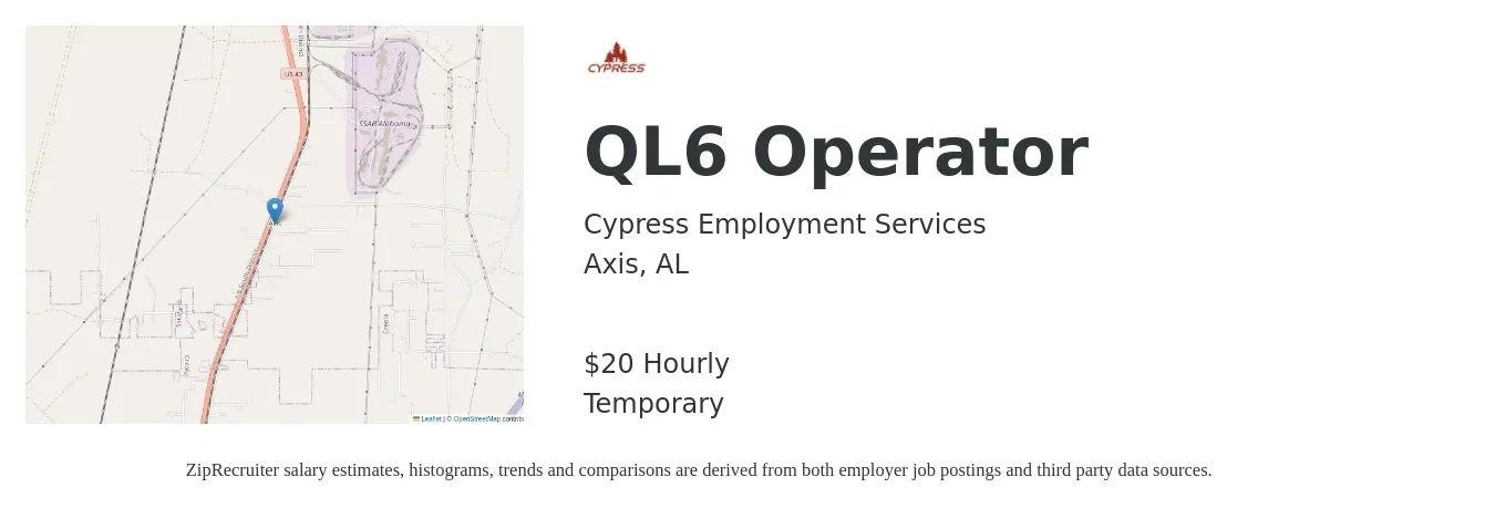 Cypress Employment Services job posting for a QL6 Operator in Axis, AL with a salary of $21 Hourly with a map of Axis location.