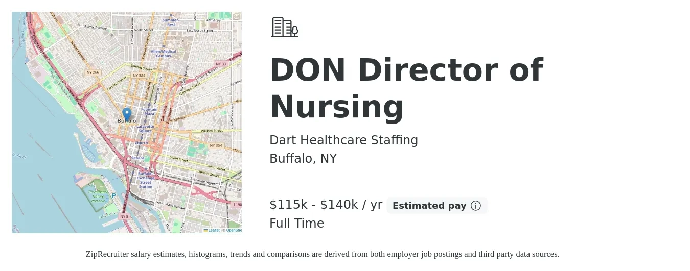 Dart Healthcare Staffing job posting for a DON Director of Nursing in Buffalo, NY with a salary of $115,000 to $140,000 Yearly with a map of Buffalo location.
