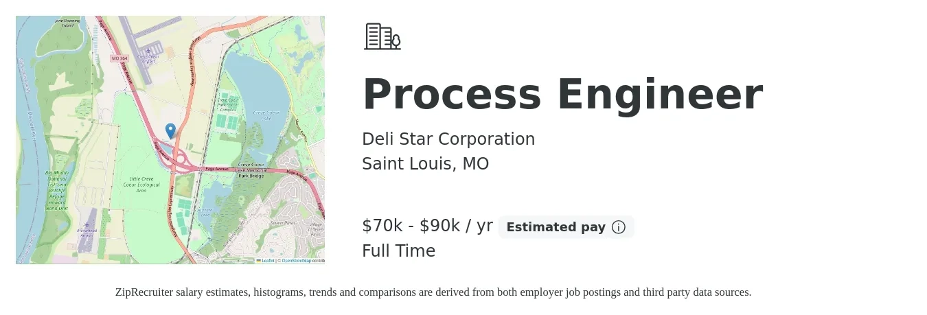 Deli Star Corporation job posting for a Process Engineer in Saint Louis, MO with a salary of $70,000 to $90,000 Yearly with a map of Saint Louis location.