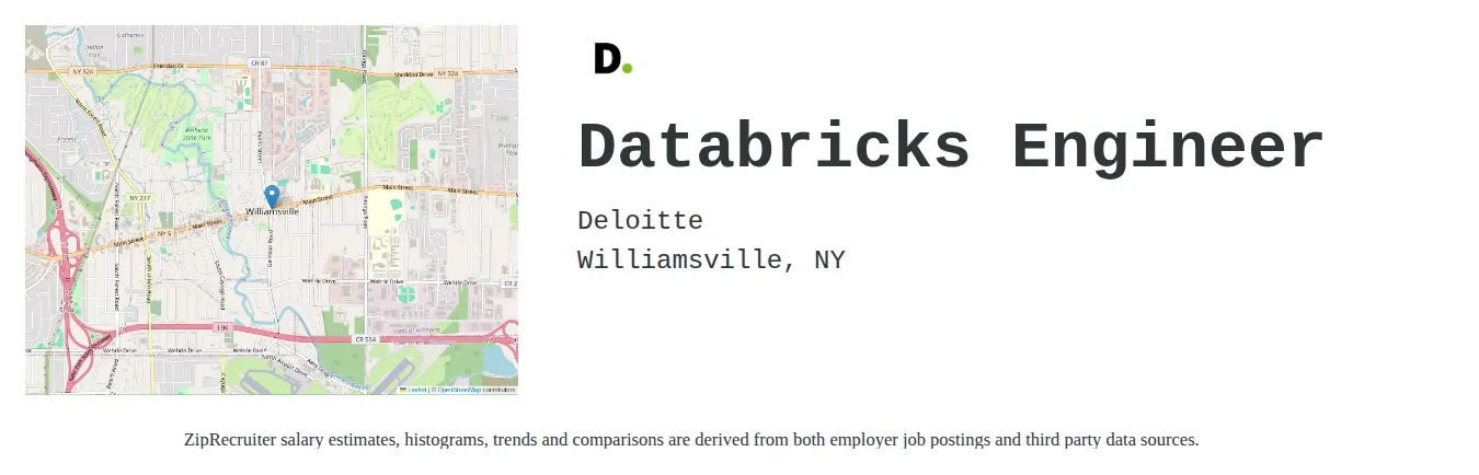 Deloitte job posting for a Databricks Engineer in Williamsville, NY with a salary of $76,600 to $106,300 Annually with a map of Williamsville location.