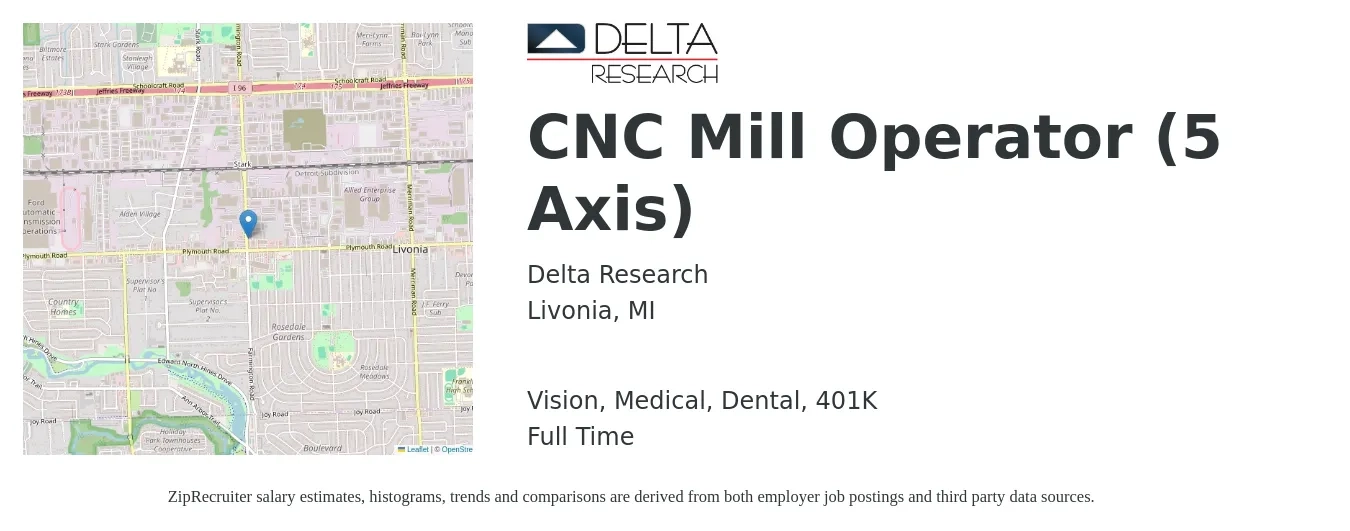 Delta Research job posting for a CNC Mill Operator (5 Axis) in Livonia, MI with a salary of $20 to $27 Hourly and benefits including 401k, dental, life_insurance, medical, and vision with a map of Livonia location.