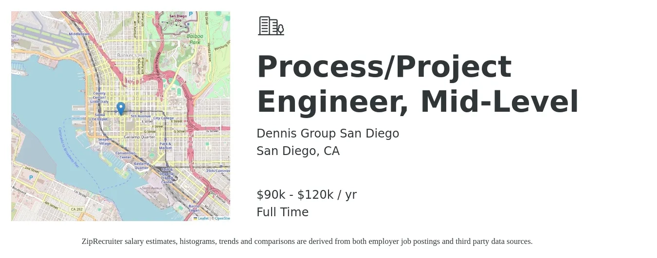 Dennis Group San Diego job posting for a Process/Project Engineer, Mid-Level in San Diego, CA with a salary of $90,000 to $120,000 Yearly with a map of San Diego location.