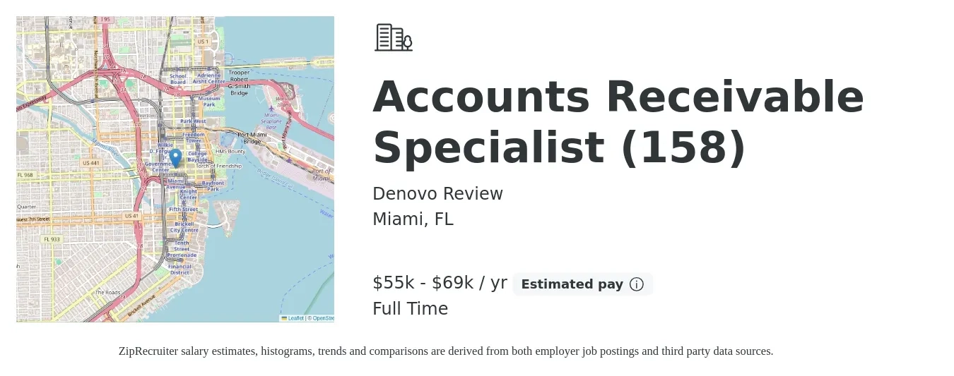 Denovo Review job posting for a Accounts Receivable Specialist (158) in Miami, FL with a salary of $55,000 to $69,000 Yearly with a map of Miami location.
